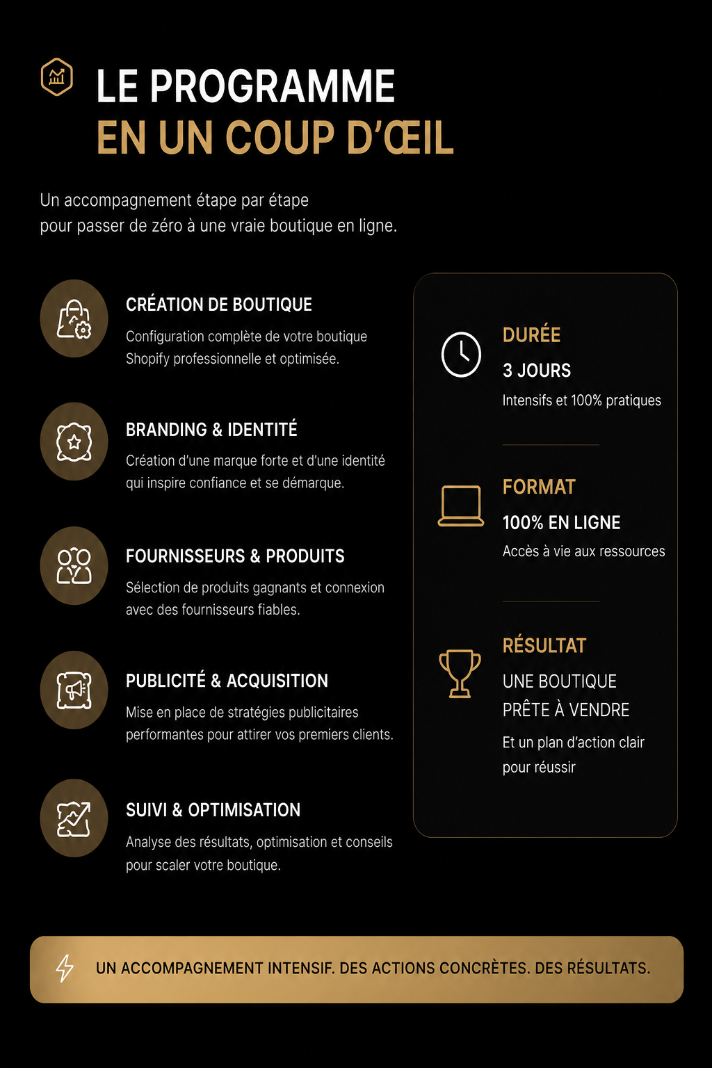 Programme d’accompagnement